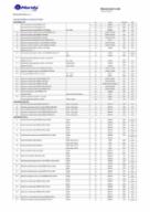 CENÍK obchodní katalog - platný od 1.02.2023