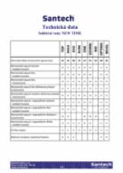 Technická data - solitérní vany NEW TIME